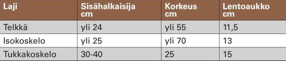 Taulukko telkän, isokoskelon ja tukkakoskelon pönttöjen mitoituksista.